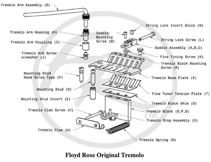 floydrose