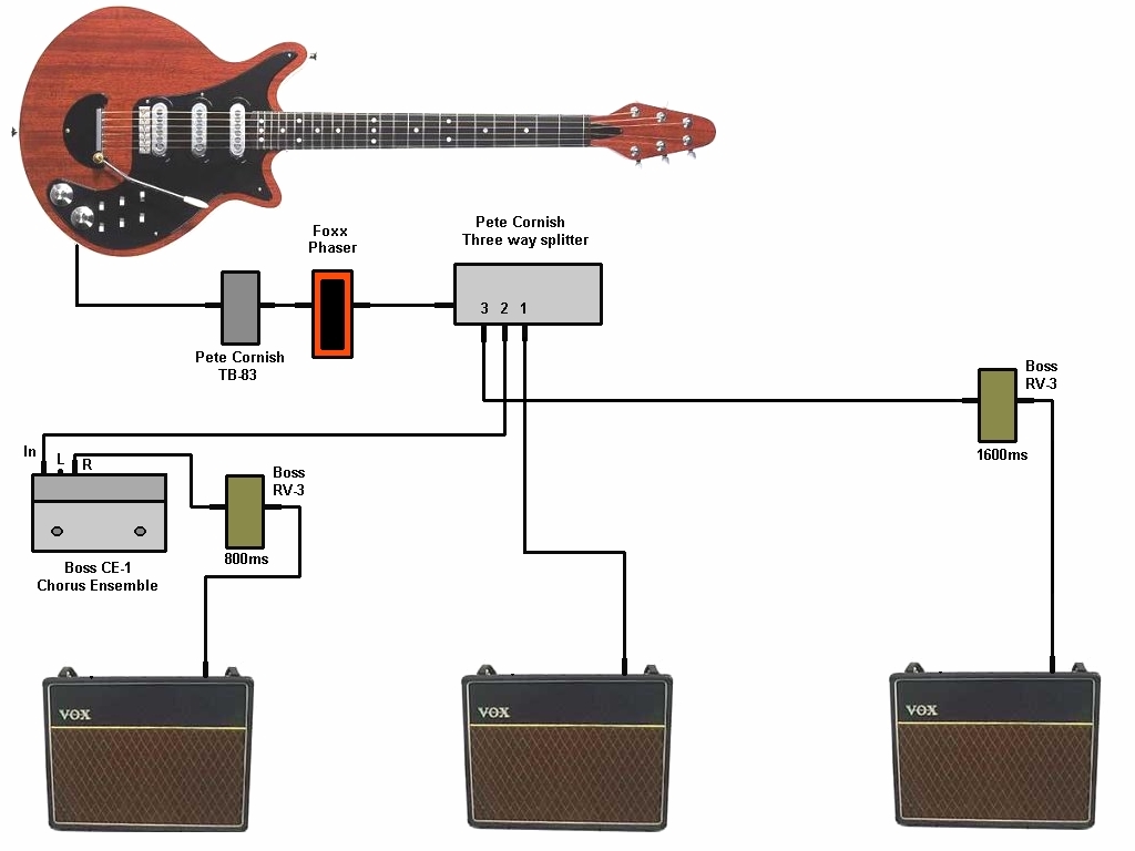 Le matériel de Brian May, guitariste de Queen et légende ... brian may guitar wiring diagram 